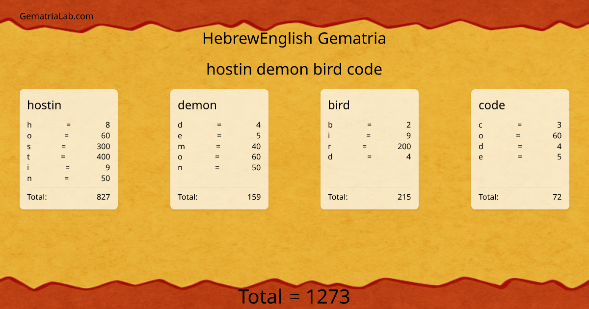 hostin demon bird code in hebrewEnglish Gematria